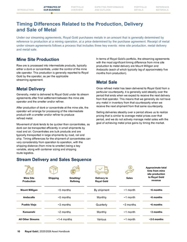 Royal Gold, Inc. 2025/2026 Asset Handbook - Page 10