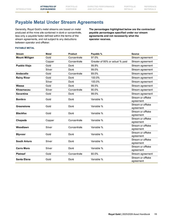 Royal Gold, Inc. 2025/2026 Asset Handbook - Page 11