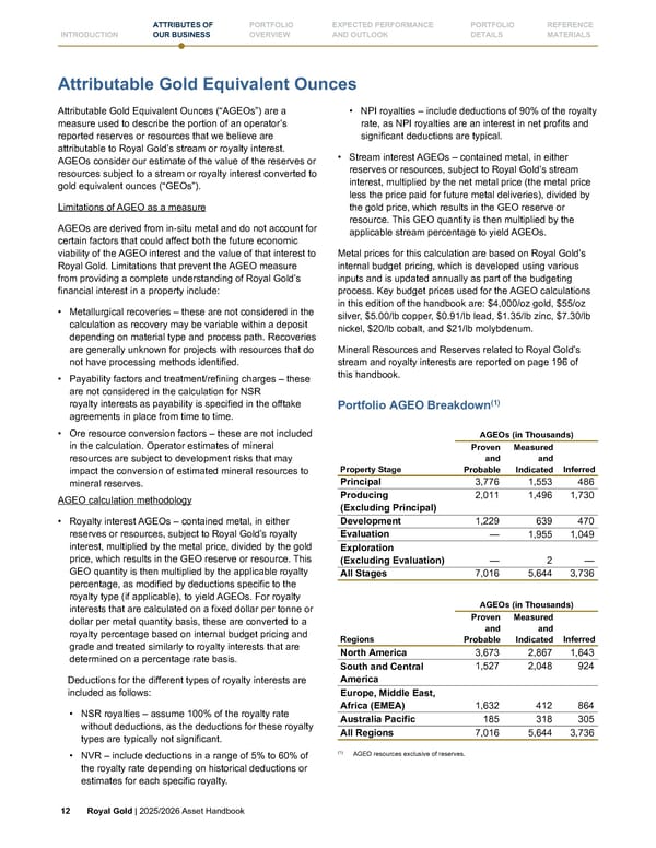 Royal Gold, Inc. 2025/2026 Asset Handbook - Page 12