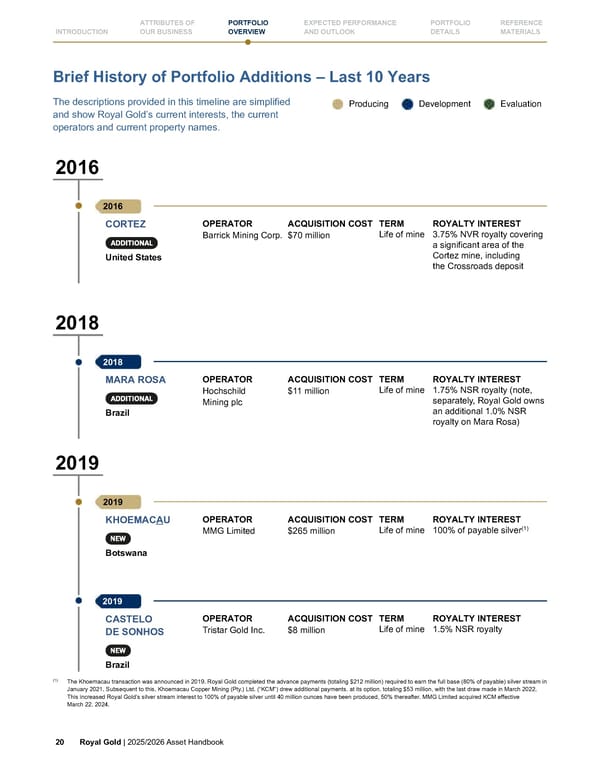 Royal Gold, Inc. 2025/2026 Asset Handbook - Page 20