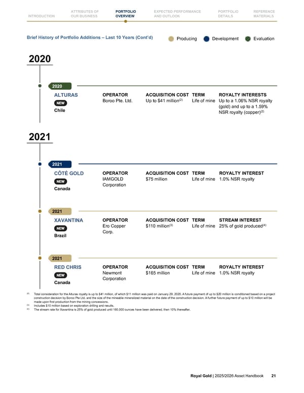 Royal Gold, Inc. 2025/2026 Asset Handbook - Page 21