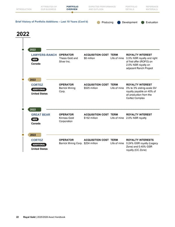 Royal Gold, Inc. 2025/2026 Asset Handbook - Page 22