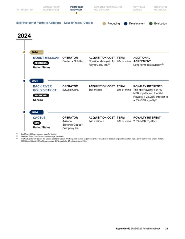 Royal Gold, Inc. 2025/2026 Asset Handbook - Page 23