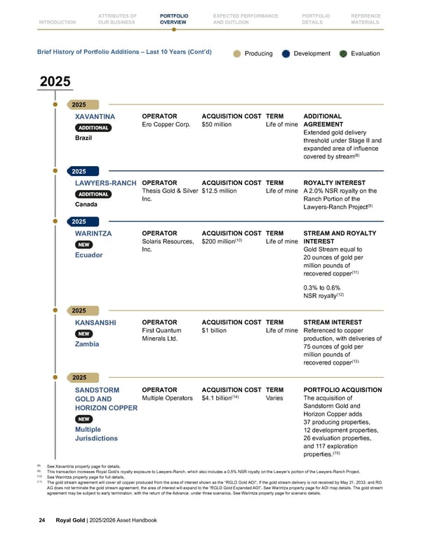 Royal Gold, Inc. 2025/2026 Asset Handbook - Page 24