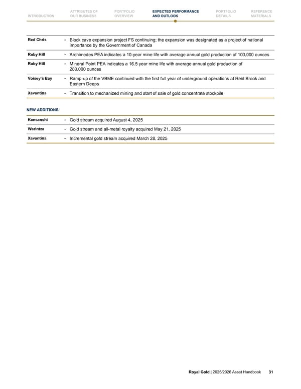 Royal Gold, Inc. 2025/2026 Asset Handbook - Page 31