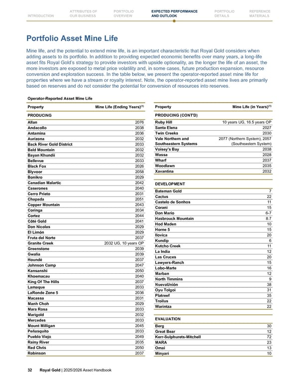 Royal Gold, Inc. 2025/2026 Asset Handbook - Page 32