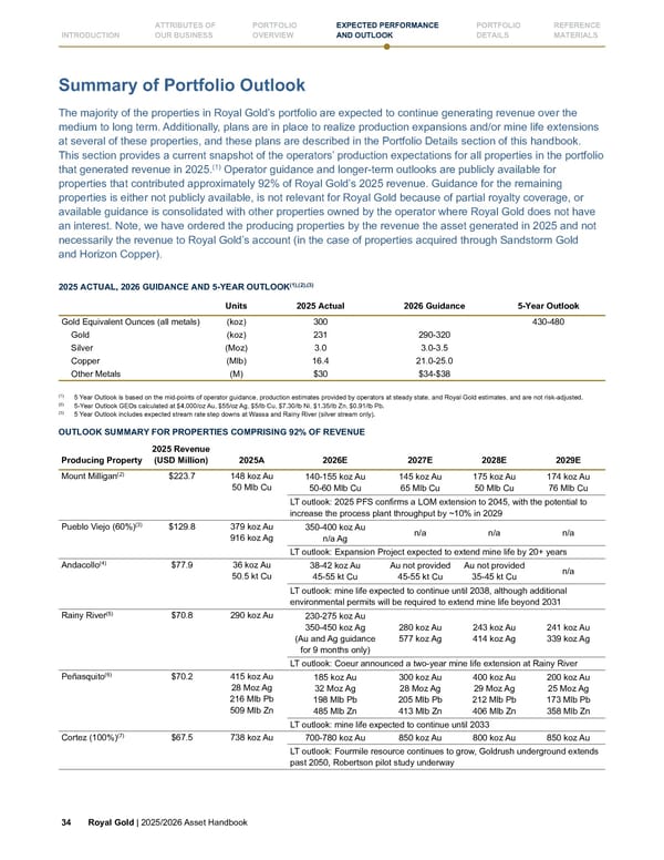 Royal Gold, Inc. 2025/2026 Asset Handbook - Page 34
