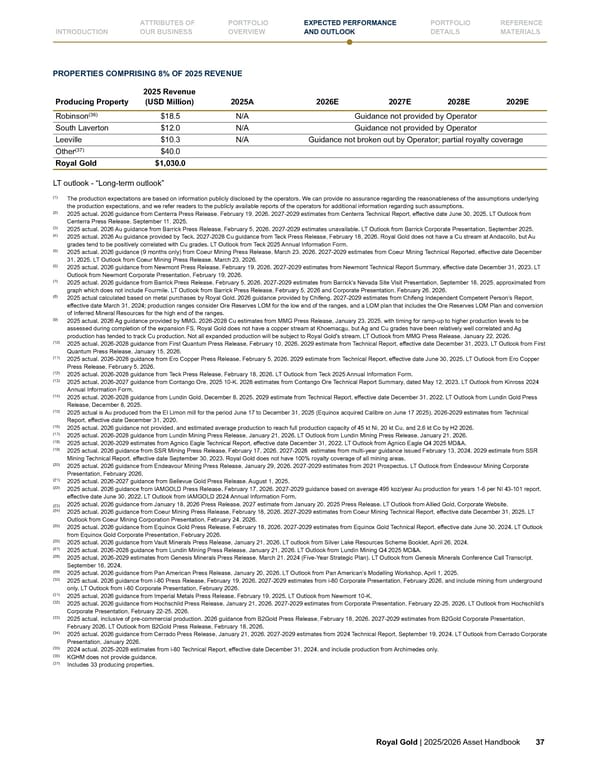 Royal Gold, Inc. 2025/2026 Asset Handbook - Page 37