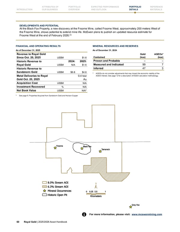 Royal Gold, Inc. 2025/2026 Asset Handbook - Page 60
