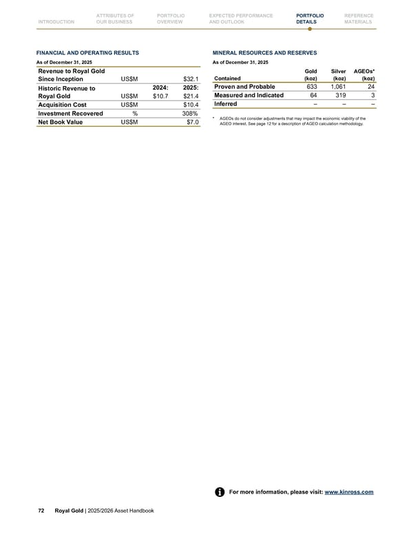 Royal Gold, Inc. 2025/2026 Asset Handbook - Page 72