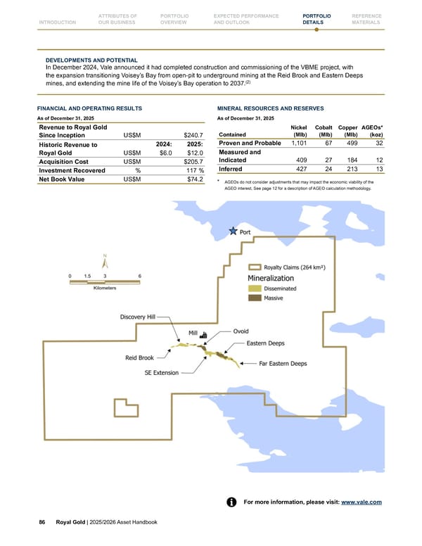 Royal Gold, Inc. 2025/2026 Asset Handbook - Page 86