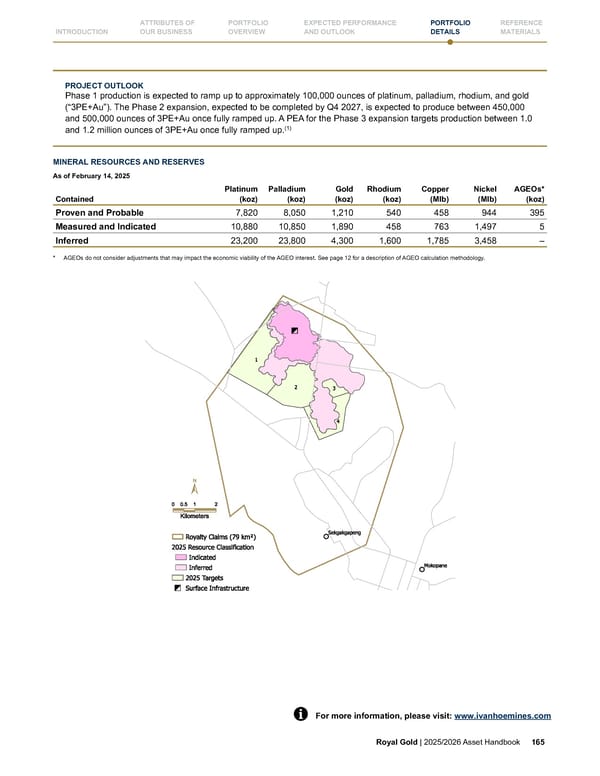 Royal Gold, Inc. 2025/2026 Asset Handbook - Page 165
