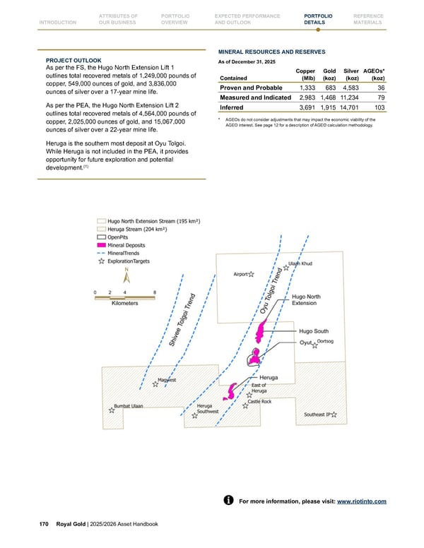 Royal Gold, Inc. 2025/2026 Asset Handbook - Page 170