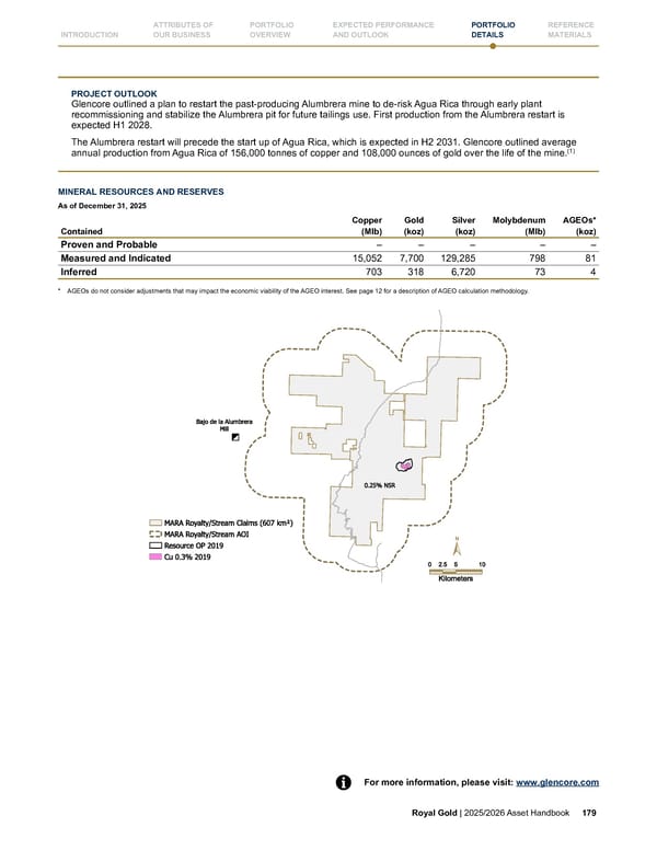 Royal Gold, Inc. 2025/2026 Asset Handbook - Page 179