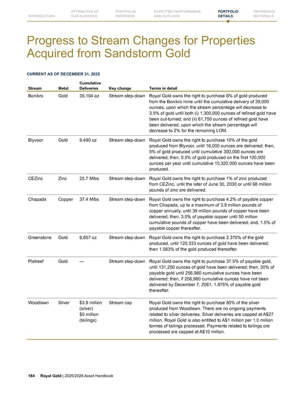 Royal Gold, Inc. 2025/2026 Asset Handbook - Page 184