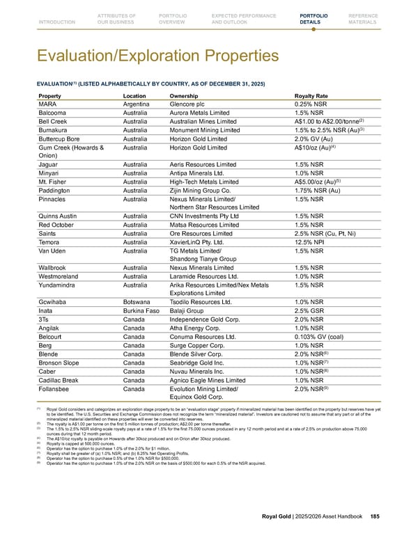 Royal Gold, Inc. 2025/2026 Asset Handbook - Page 185