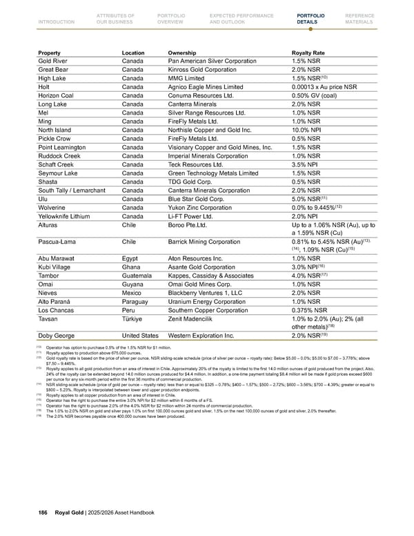 Royal Gold, Inc. 2025/2026 Asset Handbook - Page 186