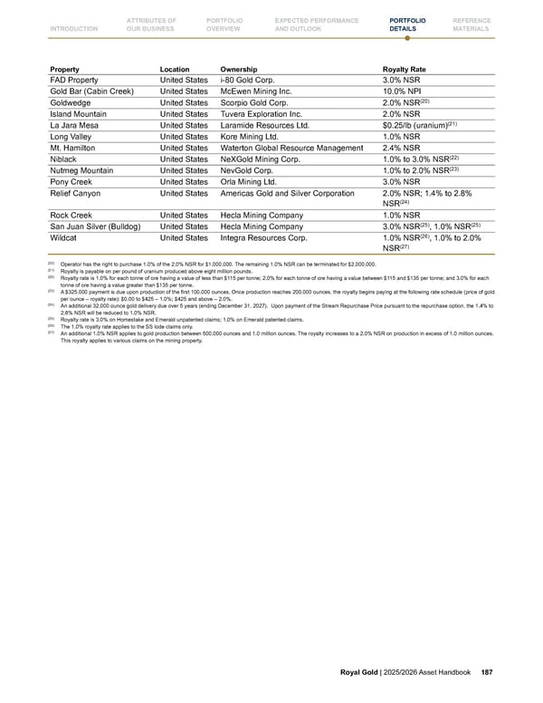 Royal Gold, Inc. 2025/2026 Asset Handbook - Page 187