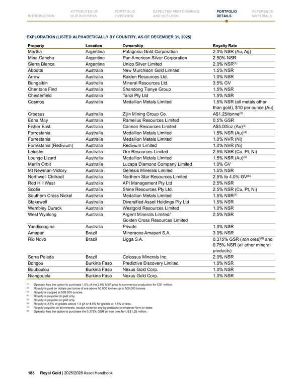 Royal Gold, Inc. 2025/2026 Asset Handbook - Page 188