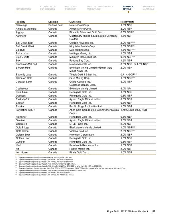 Royal Gold, Inc. 2025/2026 Asset Handbook - Page 189