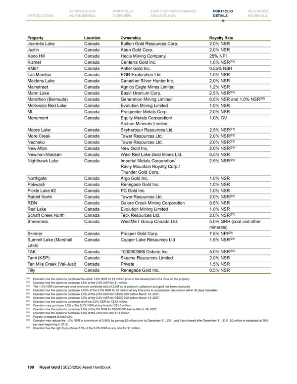 Royal Gold, Inc. 2025/2026 Asset Handbook - Page 190