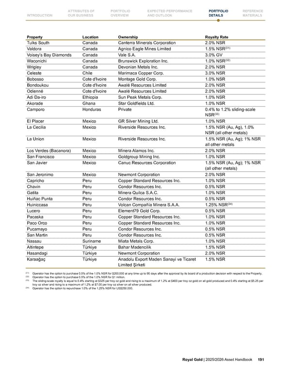 Royal Gold, Inc. 2025/2026 Asset Handbook - Page 191