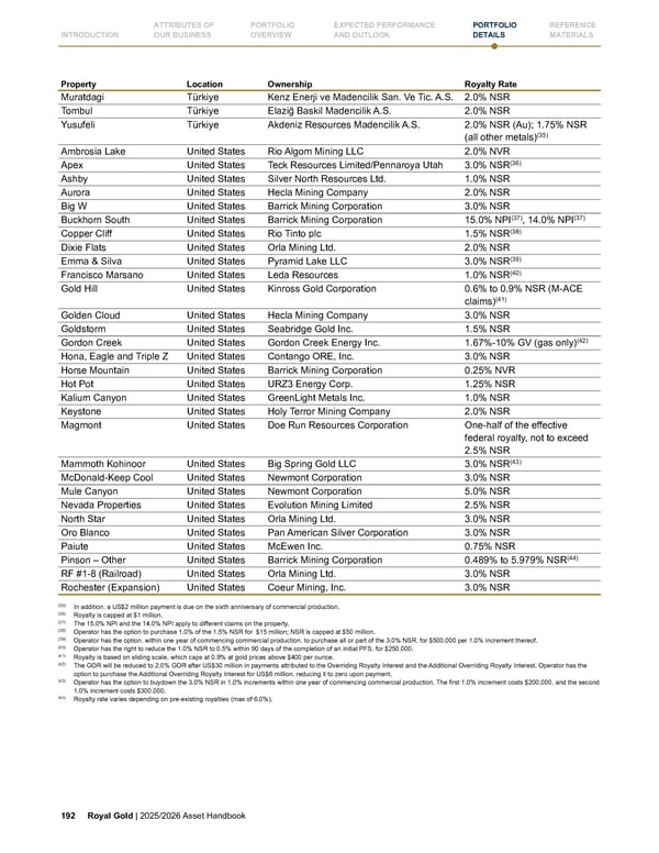 Royal Gold, Inc. 2025/2026 Asset Handbook - Page 192