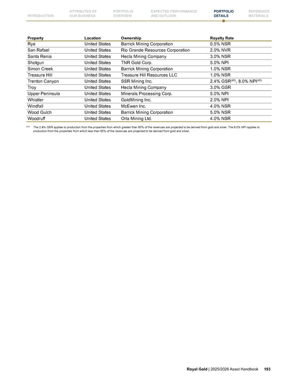 Royal Gold, Inc. 2025/2026 Asset Handbook - Page 193