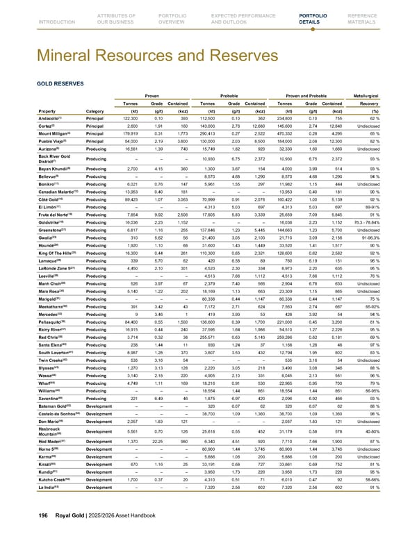Royal Gold, Inc. 2025/2026 Asset Handbook - Page 196