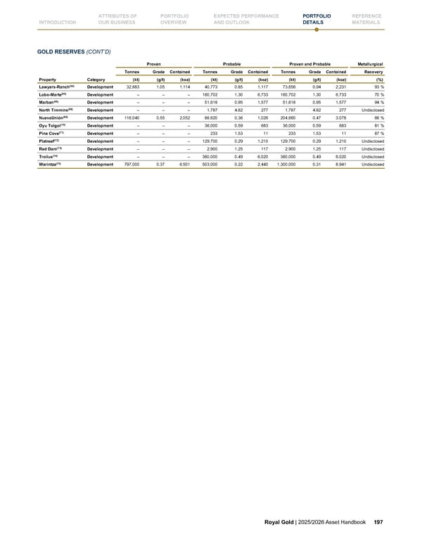 Royal Gold, Inc. 2025/2026 Asset Handbook - Page 197