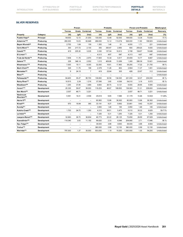 Royal Gold, Inc. 2025/2026 Asset Handbook - Page 201