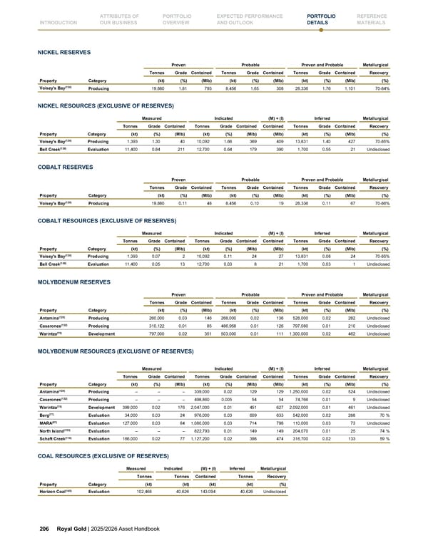 Royal Gold, Inc. 2025/2026 Asset Handbook - Page 206