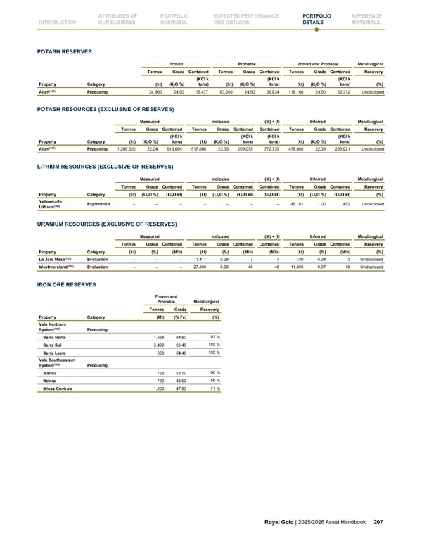 Royal Gold, Inc. 2025/2026 Asset Handbook - Page 207