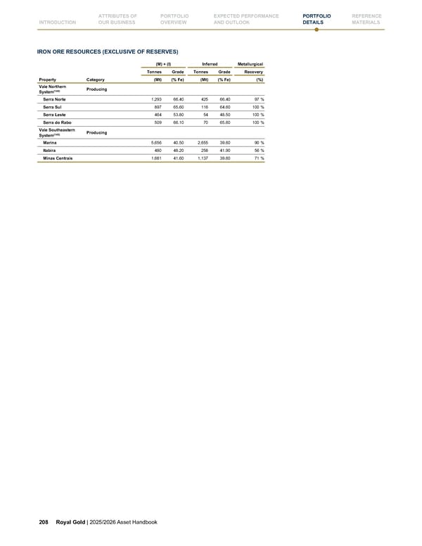 Royal Gold, Inc. 2025/2026 Asset Handbook - Page 208