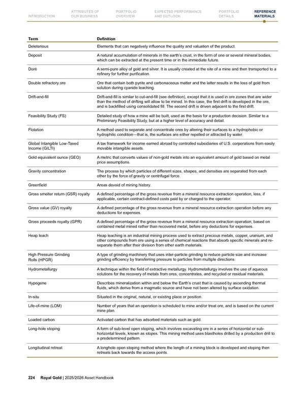 Royal Gold, Inc. 2025/2026 Asset Handbook - Page 224