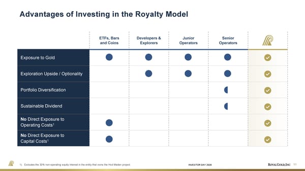 Investor Day Presentation - Page 11