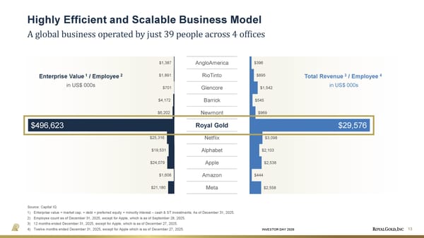 Investor Day Presentation - Page 13