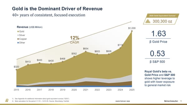 Investor Day Presentation - Page 14