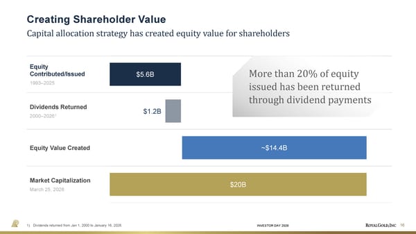 Investor Day Presentation - Page 16