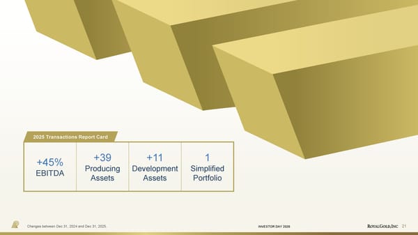 Investor Day Presentation - Page 21