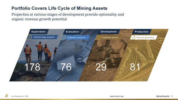 Investor Day Presentation - Page 22