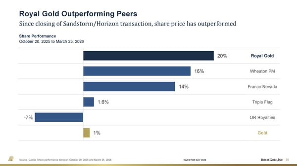 Investor Day Presentation - Page 30