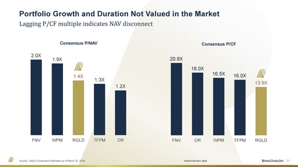Investor Day Presentation - Page 31