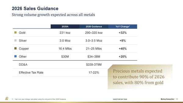 Investor Day Presentation - Page 33