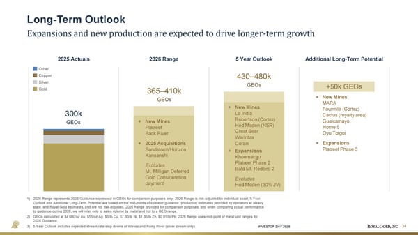 Investor Day Presentation - Page 34