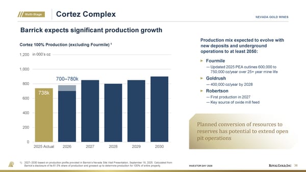 Investor Day Presentation - Page 38
