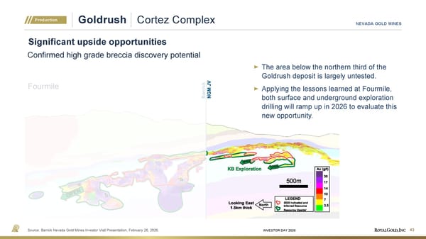 Investor Day Presentation - Page 43