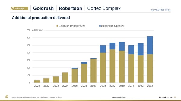 Investor Day Presentation - Page 45