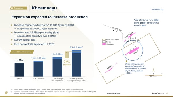 Investor Day Presentation - Page 49