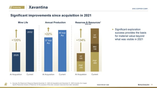 Investor Day Presentation - Page 53